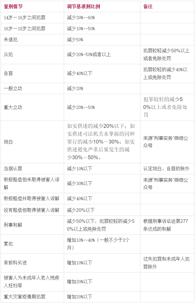 表一.jpg