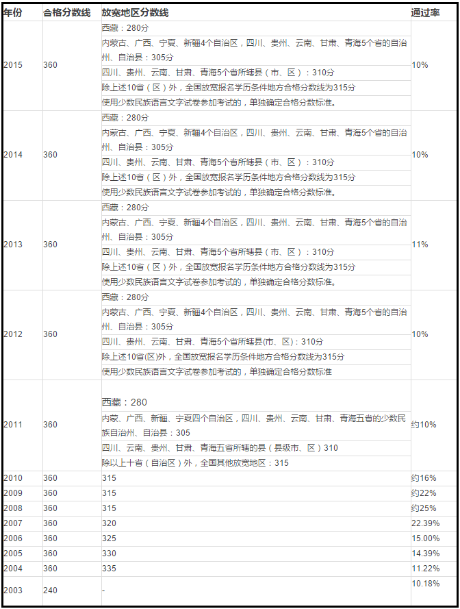 QQ图片20170522102537.png QQ图片20170522102537.png